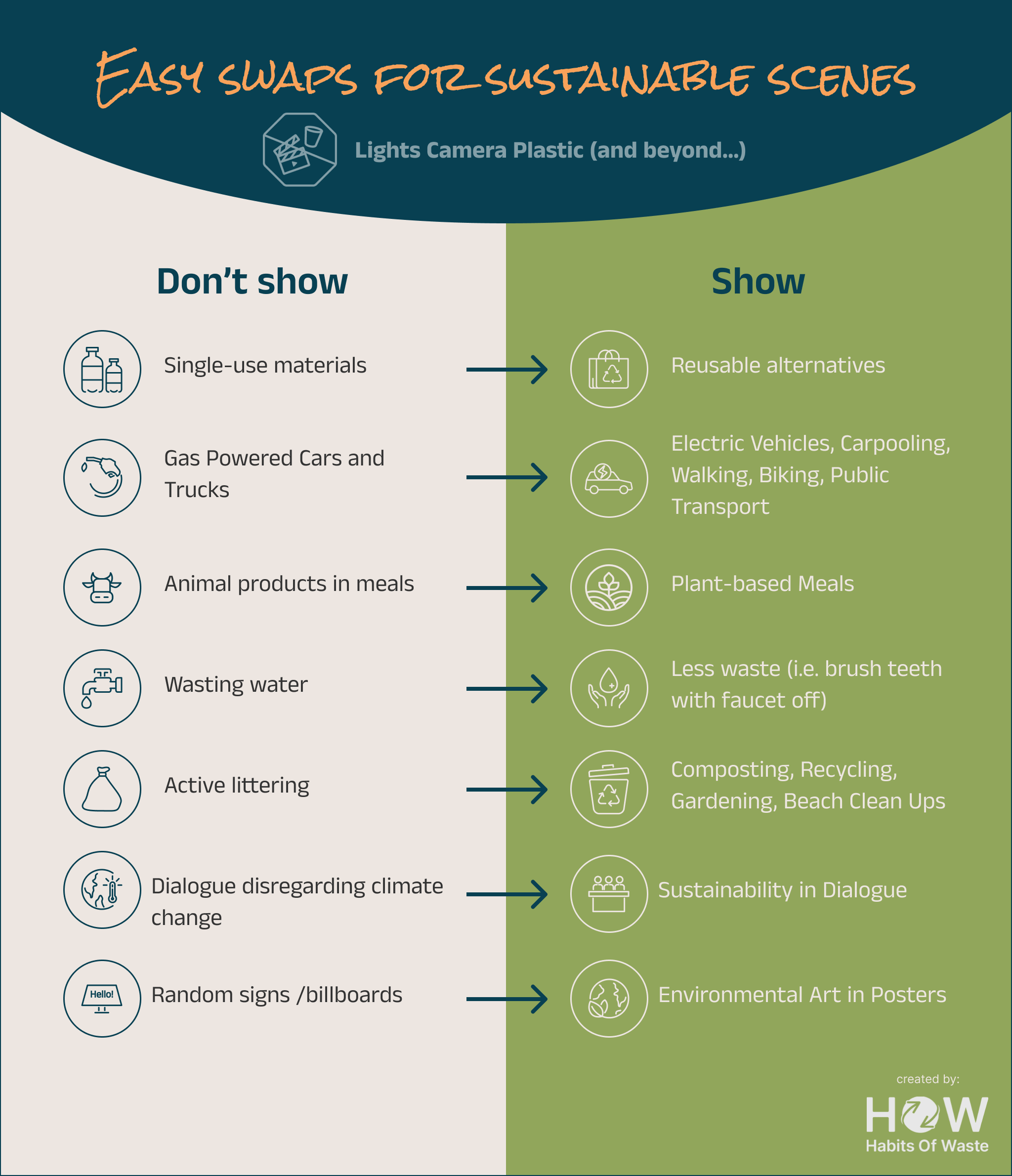 easy swaps for sustainable scene